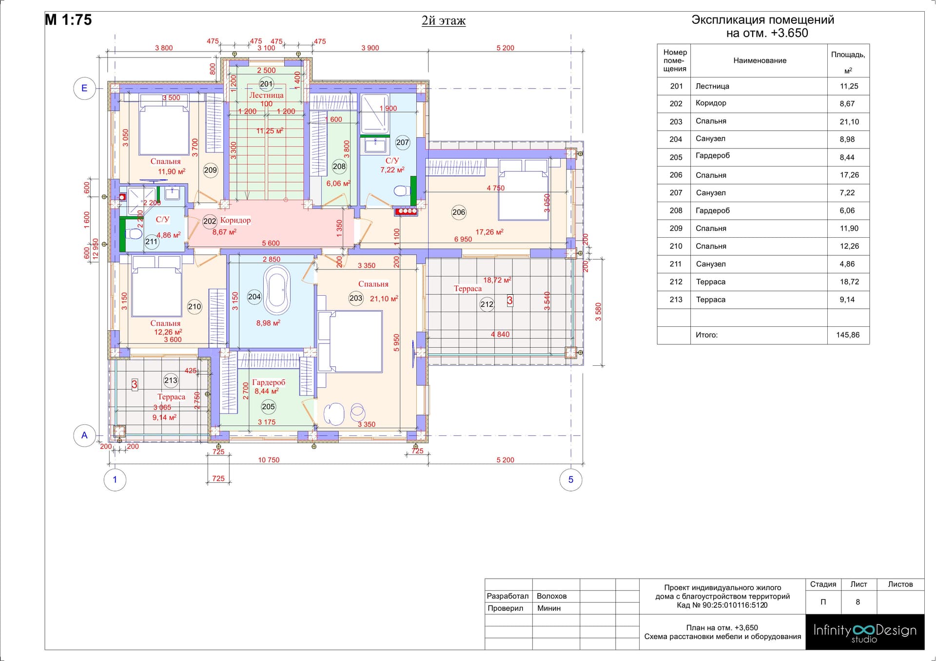 2 этаж · 145,86 м²